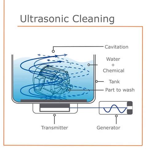 ultrasonic cleaning technology.